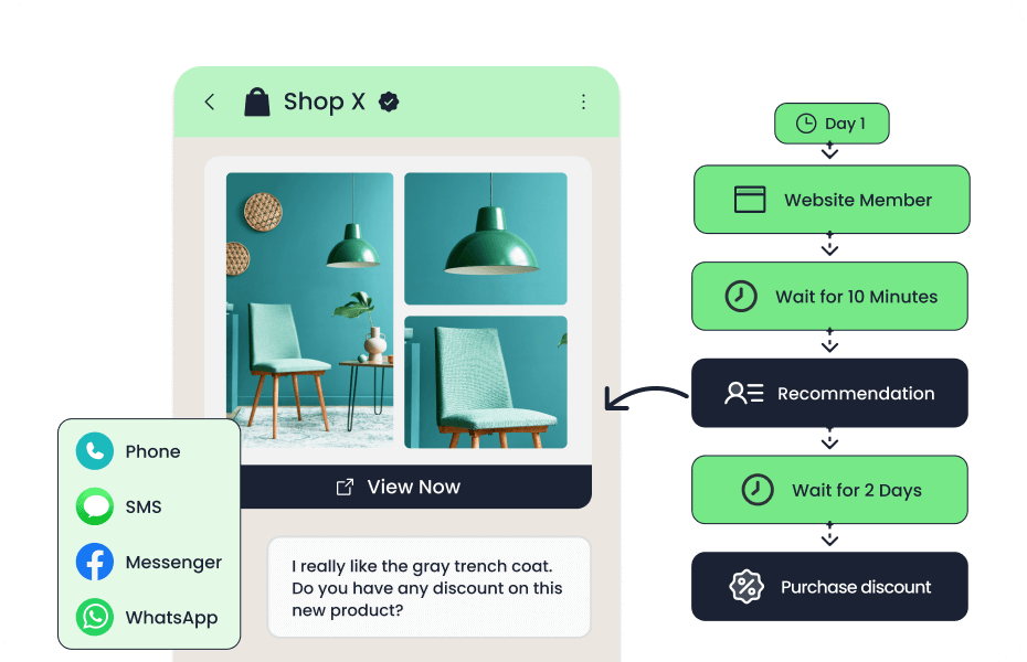 Sobot proactive marketing for ecommerce and retail Freshdesk alternatives