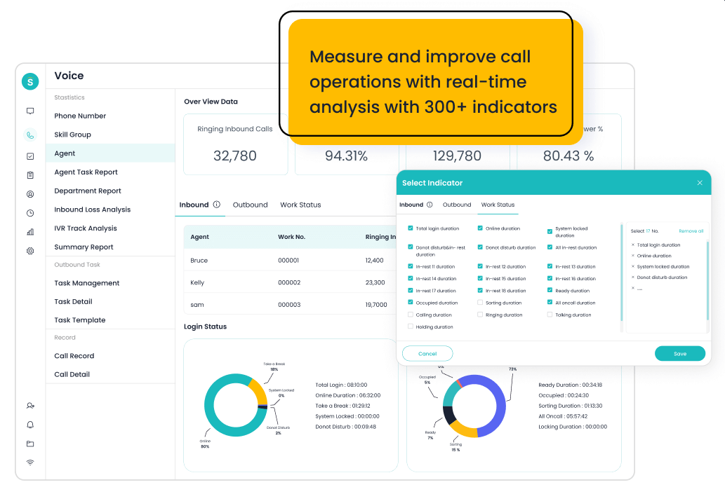 Sobot Voice Monitoring