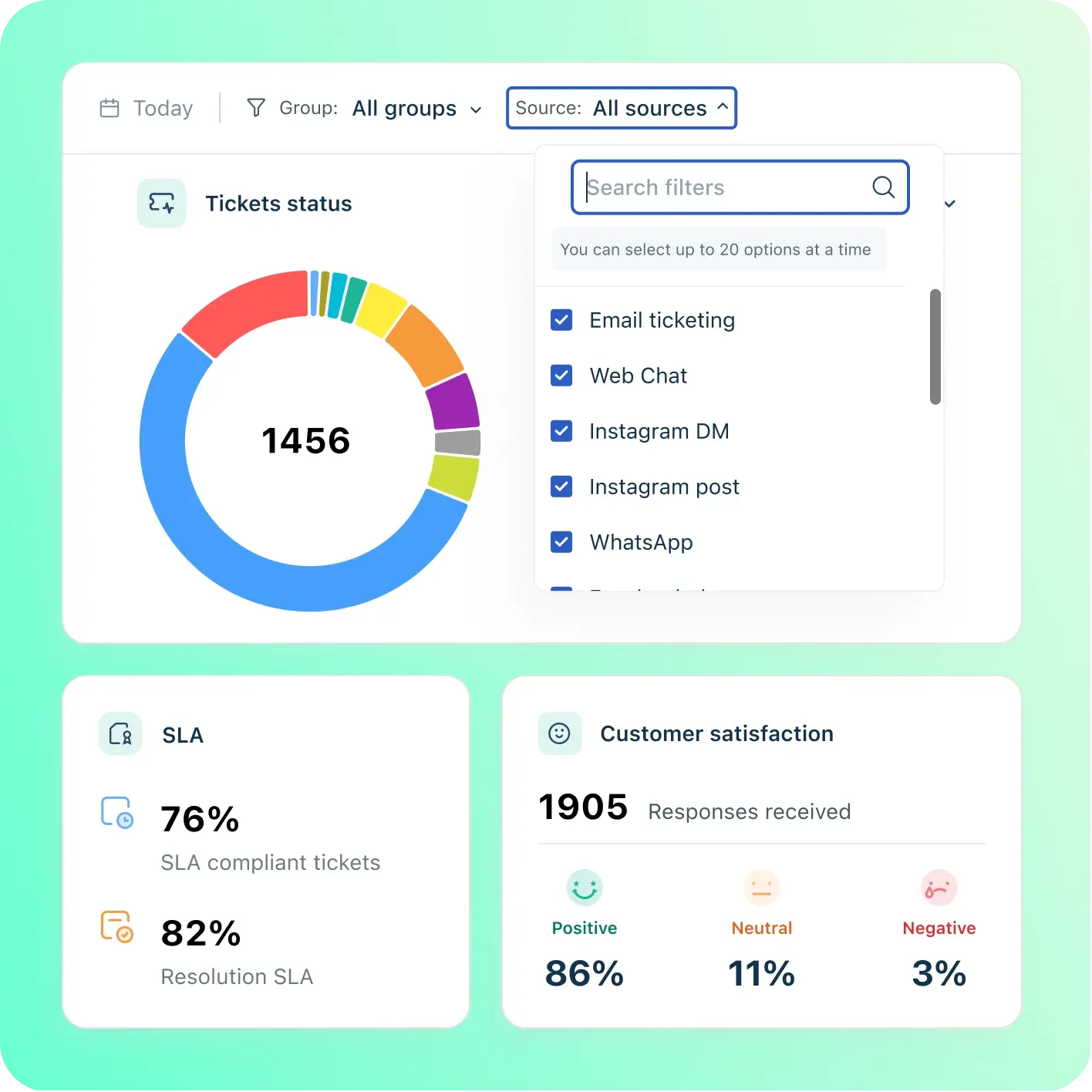 Freshdesk Omnichannel